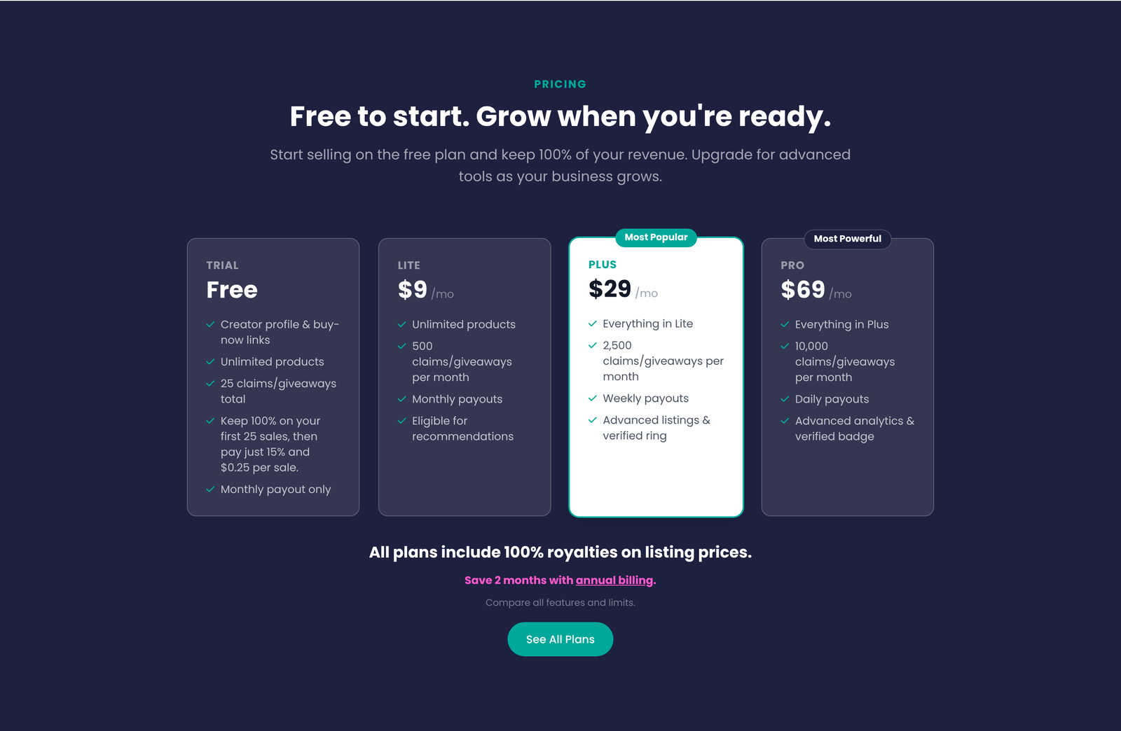 Curios pricing plans: Trial, Lite, Plus and Pro