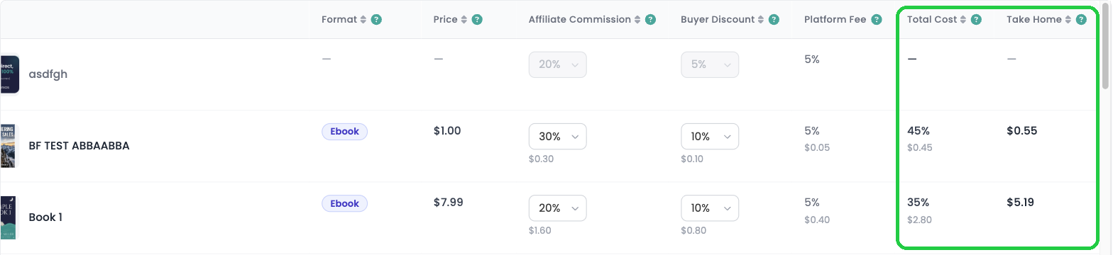 The Total Cost and Take Home columns for each product