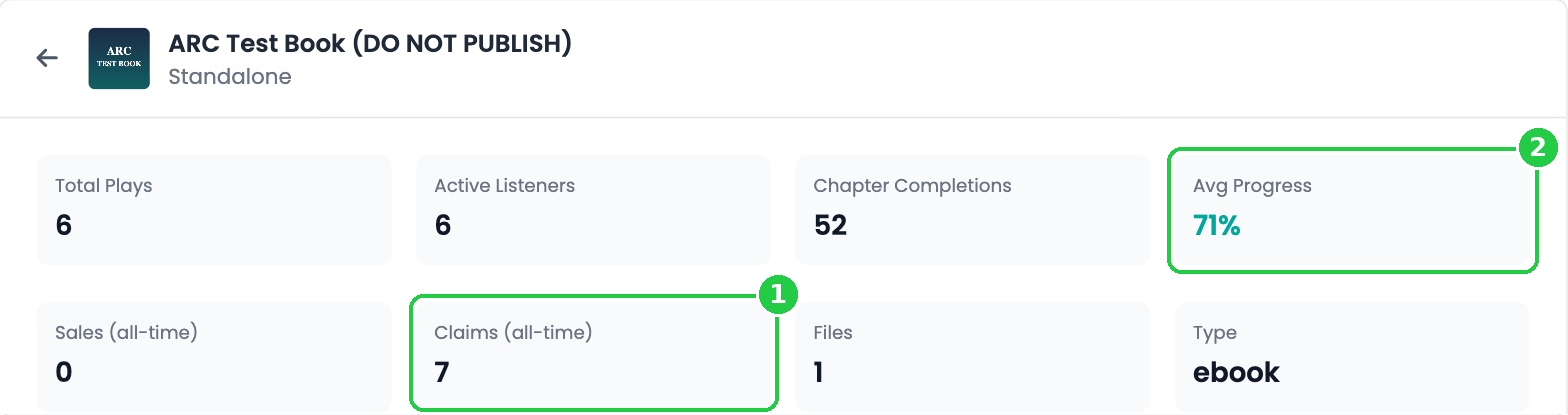 Book analytics showing claims and average progress