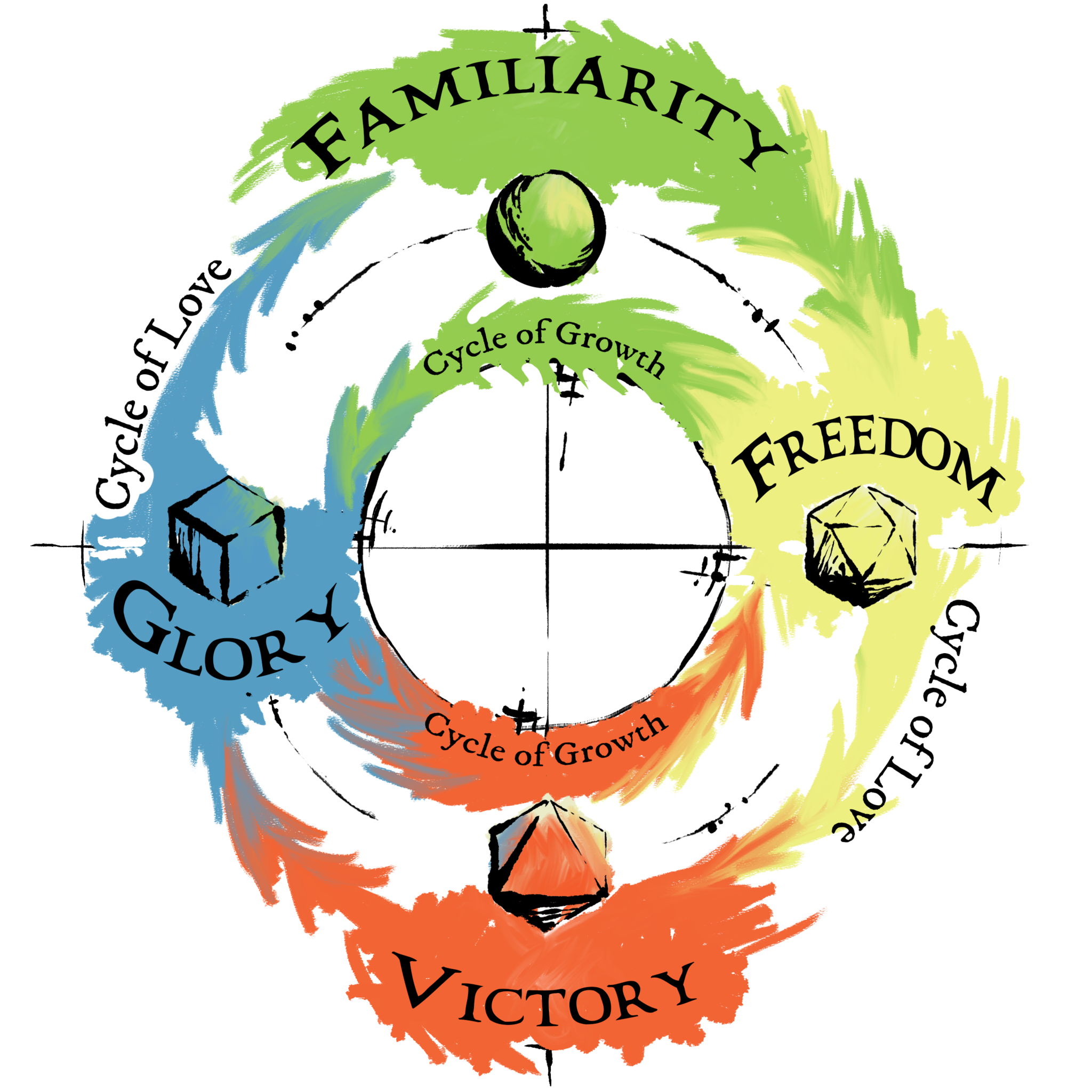 The Exalting Emotions: A Study in the Anatomy of Happiness