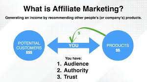 Affiliate Marketing Beginners Guide